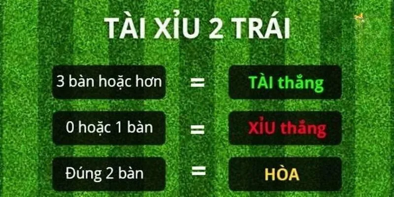 Cách đọc kèo tài xỉu 2.0 FT hiệu quả nhất